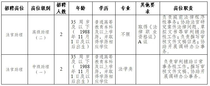 东莞市法制办公室最新招聘信息全面解析