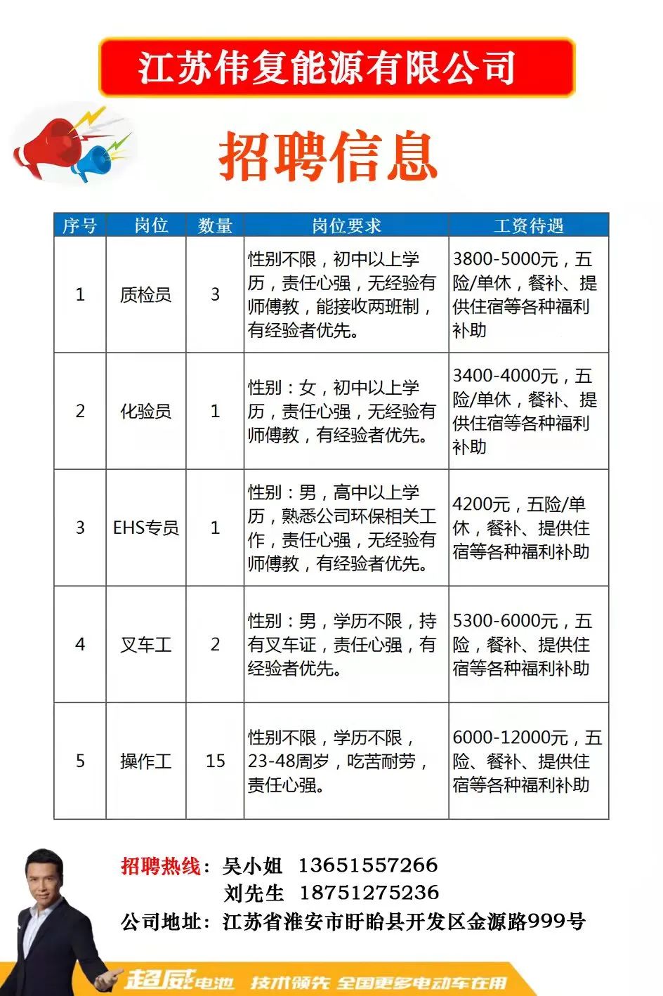 奉贤区科技局最新招聘信息汇总