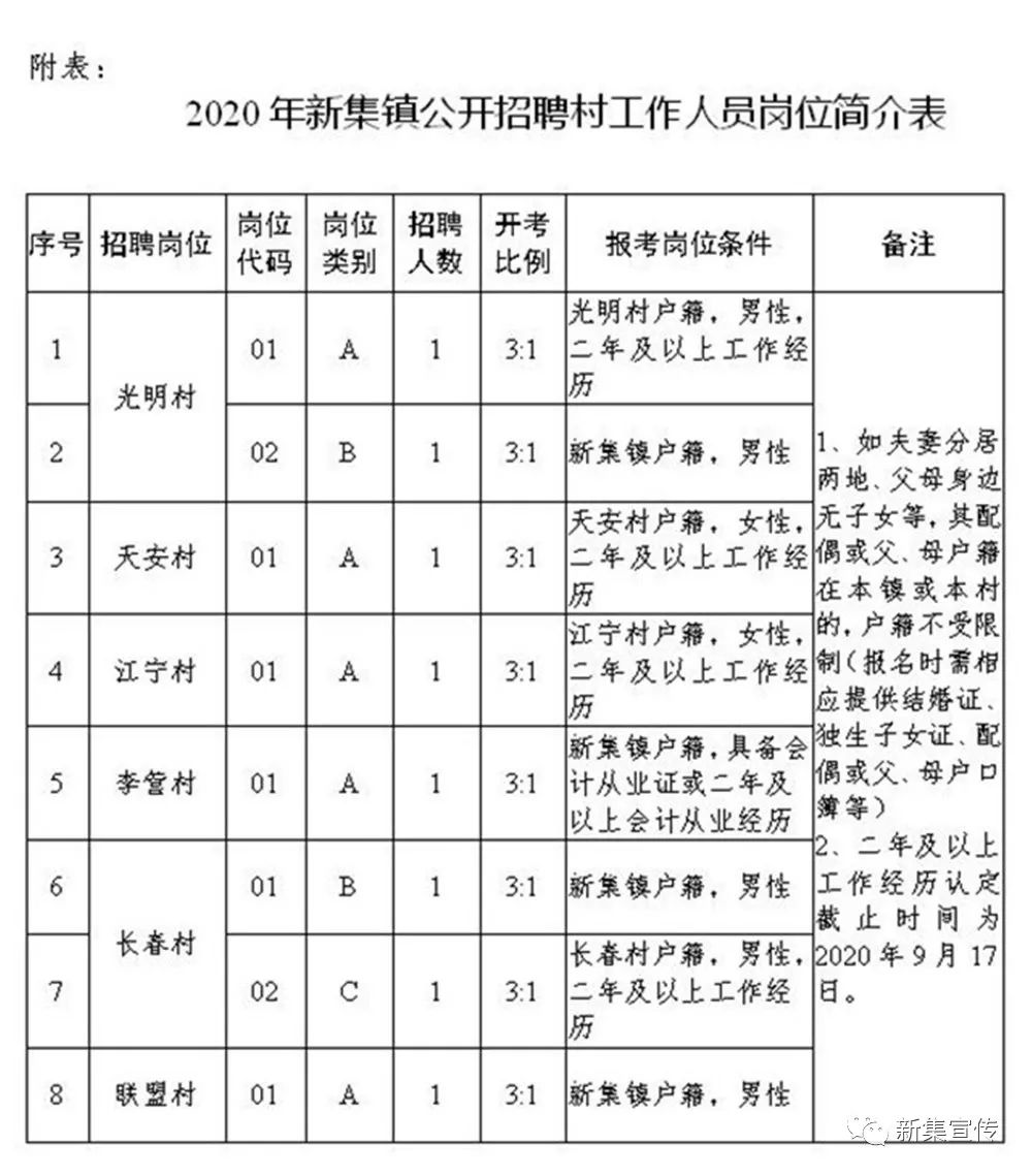 后坪坝乡最新招聘信息汇总