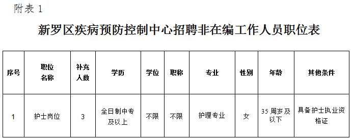 罗源县防疫检疫站最新招聘信息及相关内容深度探讨