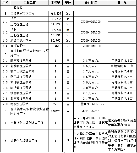 邳州市水利局新项目启动，助力水利事业迈上新台阶