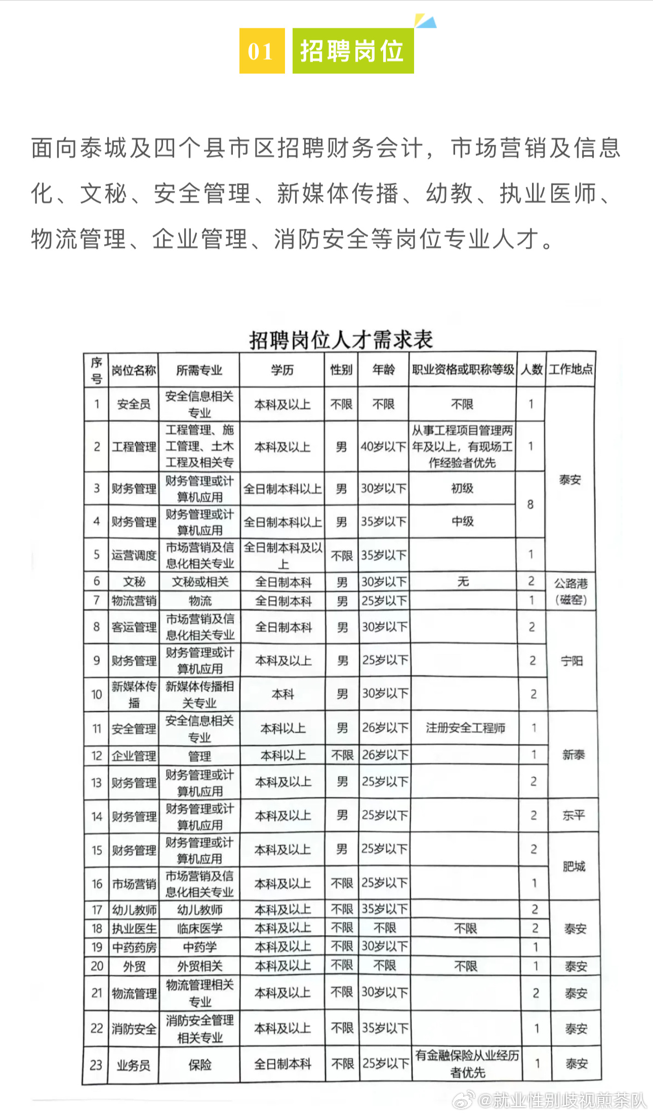 永安市级公路维护监理事业单位招聘启事