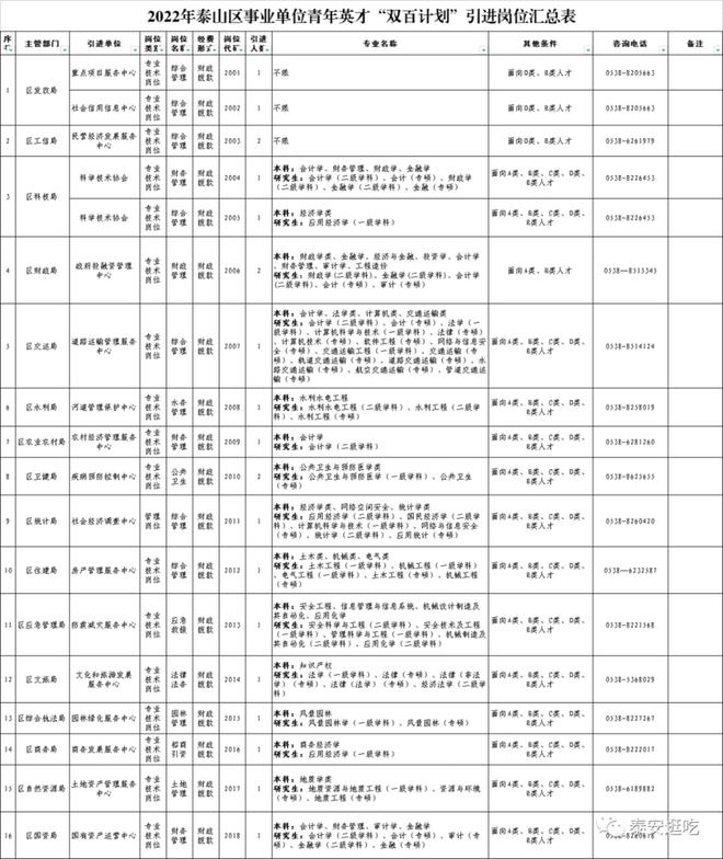 泰山区特殊教育事业单位发展规划展望