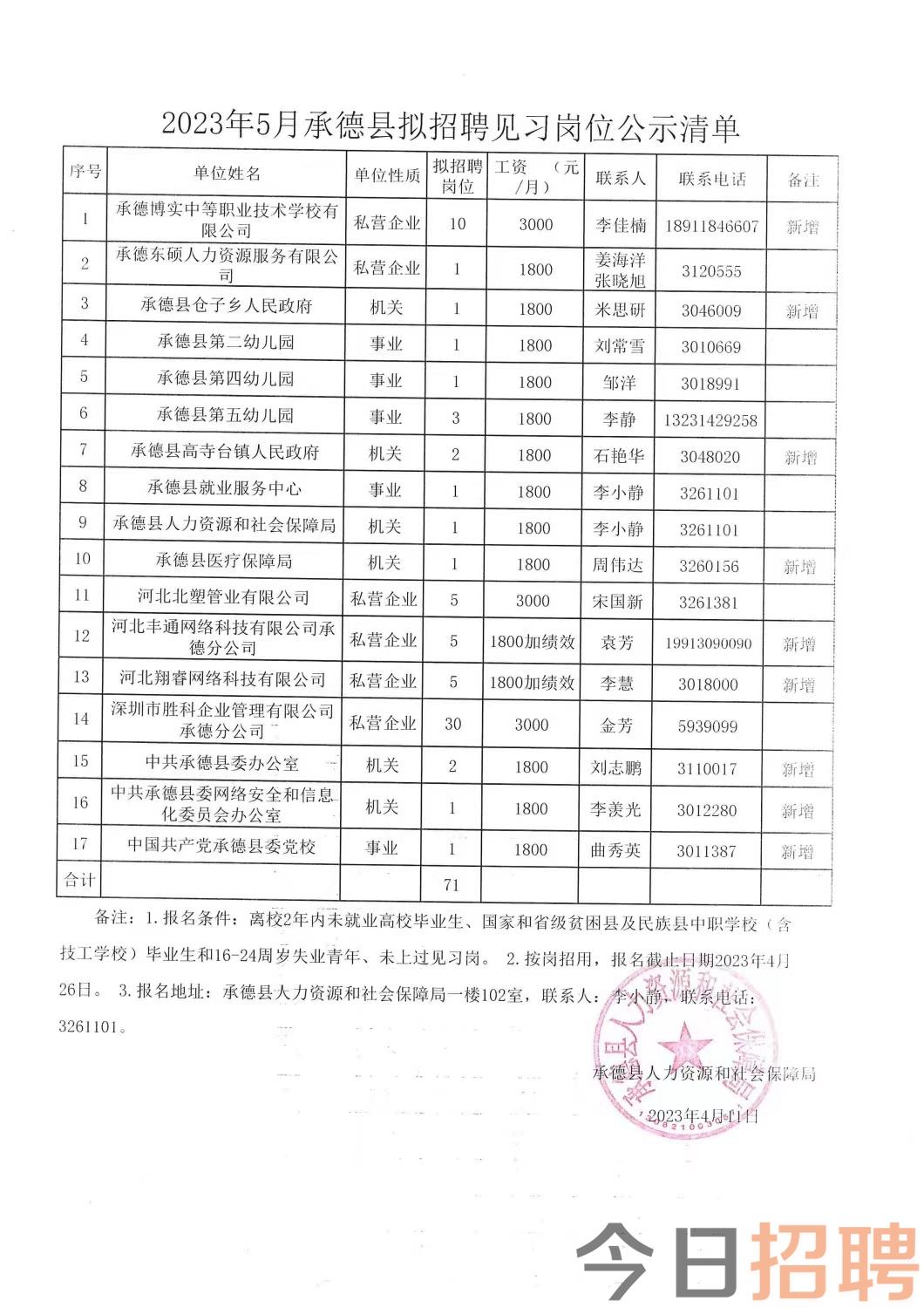 加格达奇区民政局最新招聘信息详解