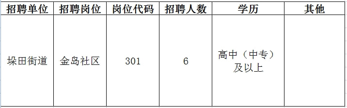 市中区初中最新招聘信息汇总