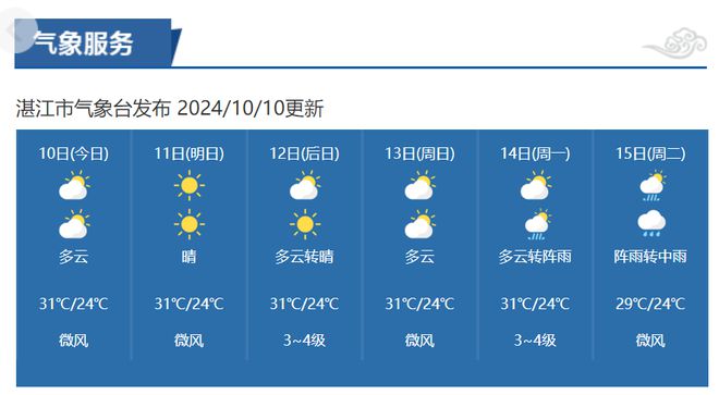 锁林村民委员会天气预报及影响解析