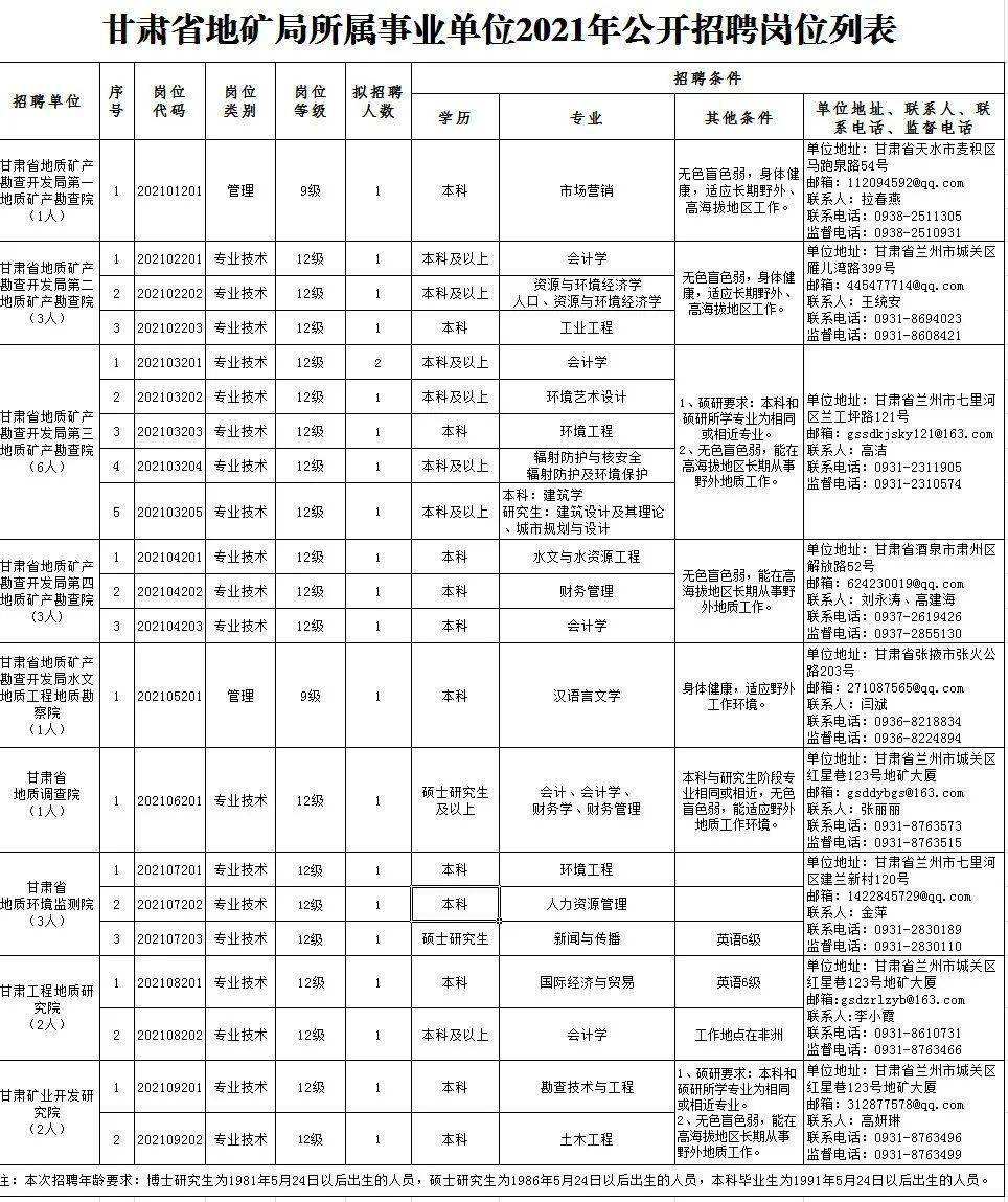 宁安市成人教育事业单位招聘启事概览