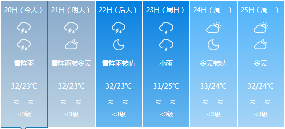 治平乡天气预报更新通知