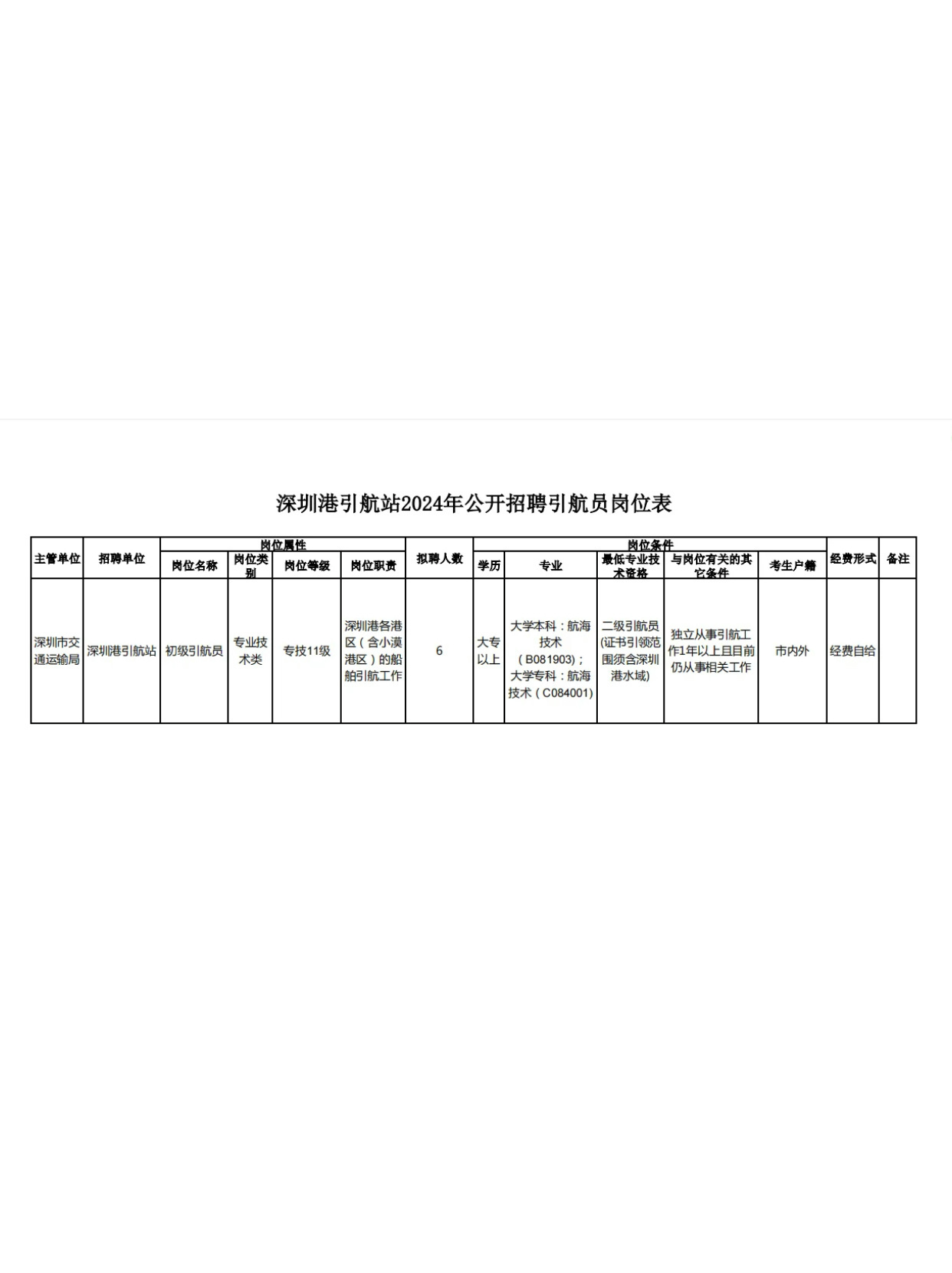 樊城区交通运输局最新招聘启事概览