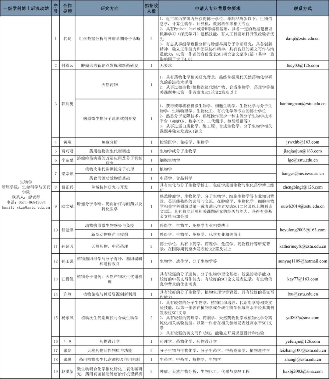 双城市殡葬事业单位人事任命动态更新