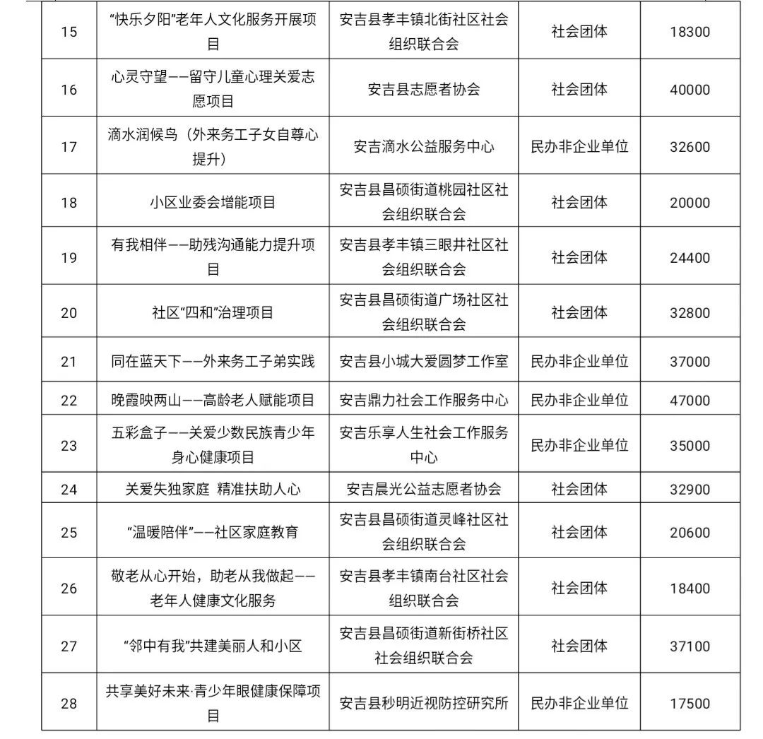 安图县级托养福利事业单位未来发展规划展望