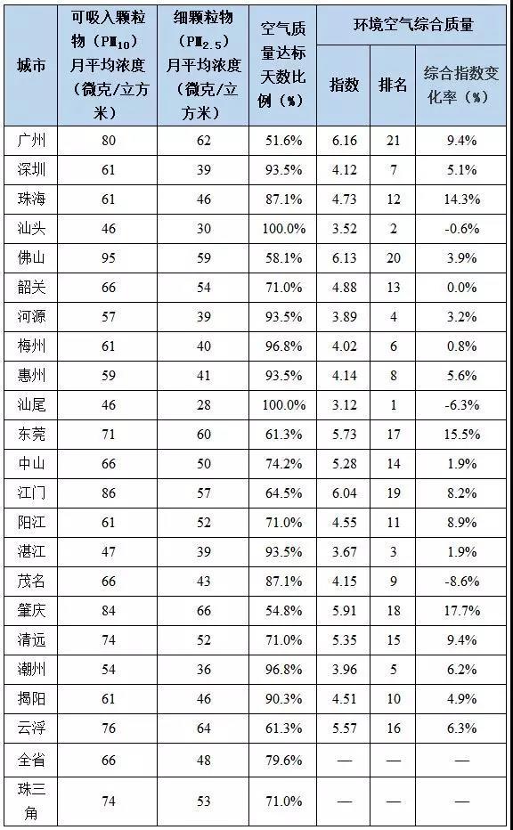 梅州市气象局领导团队全新亮相，推动气象事业新发展