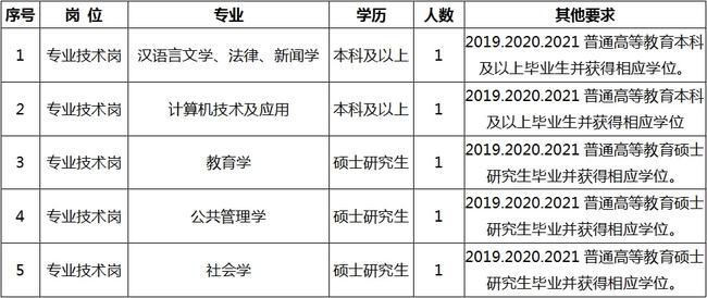 道孚县成人教育事业单位招聘最新信息全解析