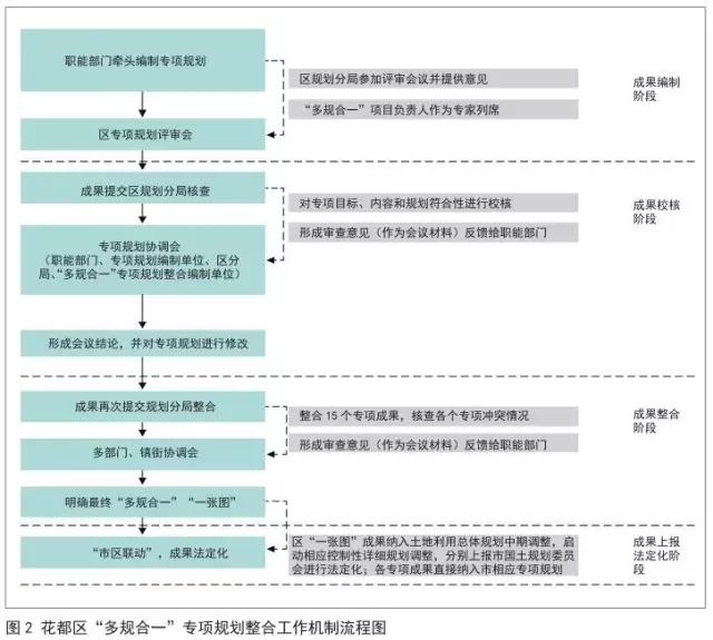 南岸区级公路维护监理事业单位发展规划展望