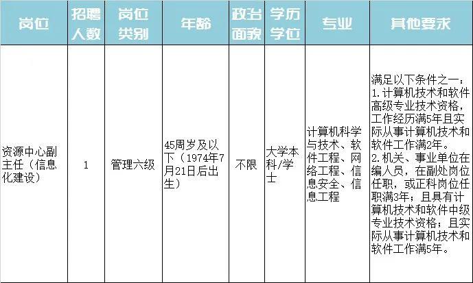 滨湖区特殊教育事业单位招聘公告及解读