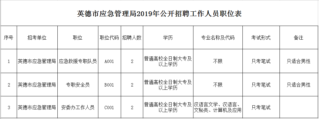 柘荣县应急管理局招聘启事及最新职位概览