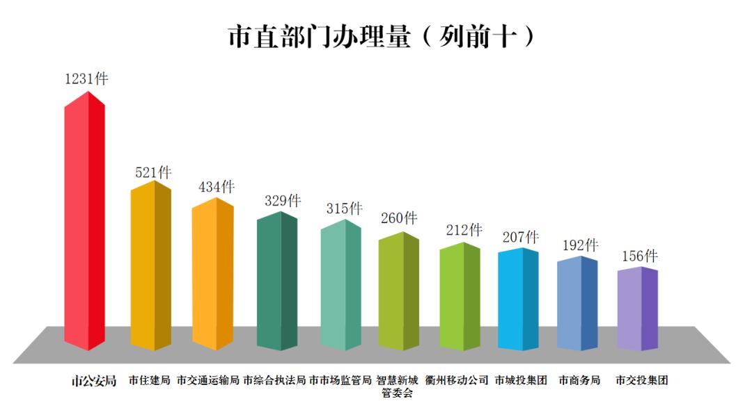 州市市国家税务局最新动态报道