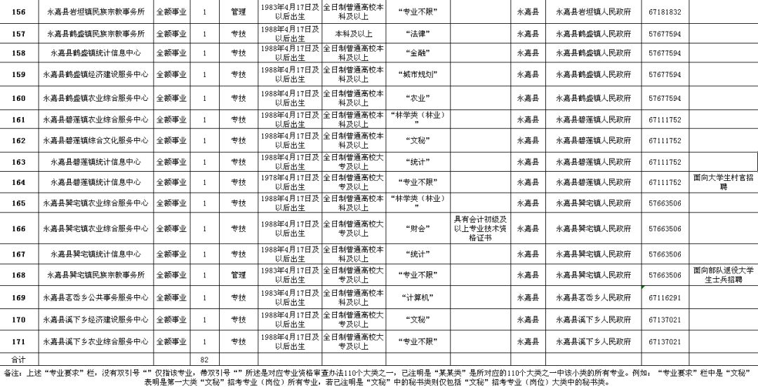 太和区级公路维护监理事业单位招聘启事