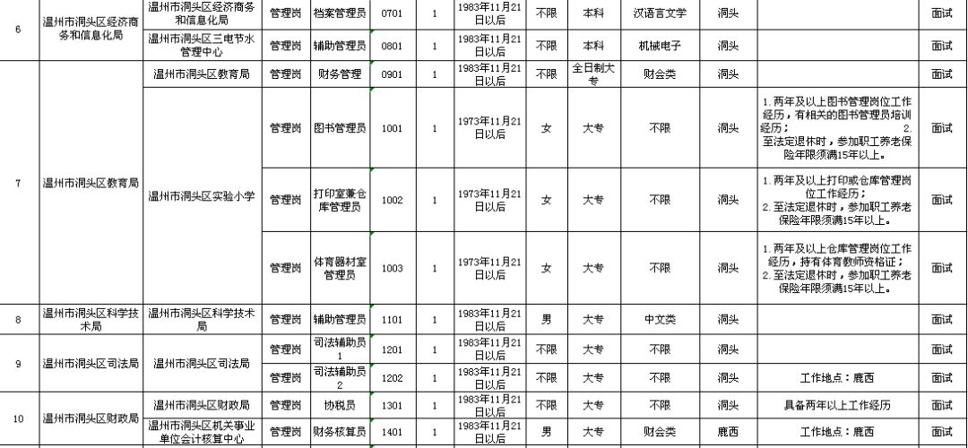 陆川县县级托养福利事业单位发展规划展望