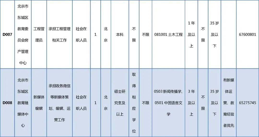 阿图什市级公路维护监理事业单位招聘启事