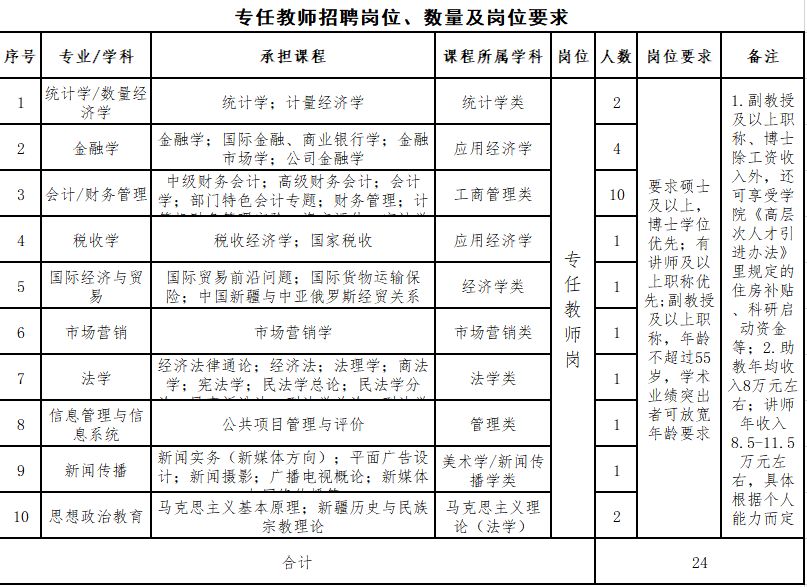 库尔勒市殡葬事业单位招聘信息与行业展望