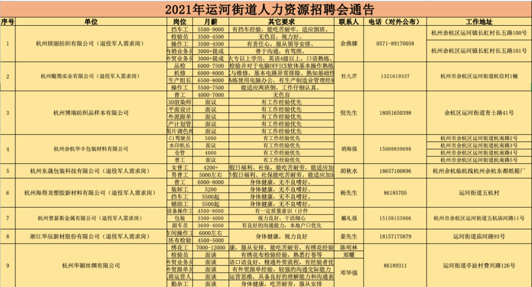 六石街道最新招聘信息全面解析