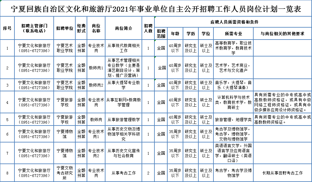 埇桥区成人教育事业单位招聘新动态，最新职位及影响分析