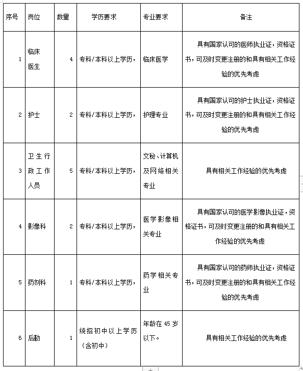 南木林县人民政府办公室最新招聘公告解读