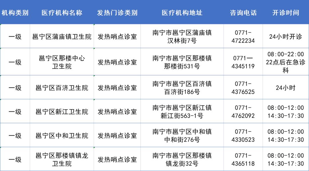 邕宁区卫生健康局新项目助力健康邕宁迈上新台阶