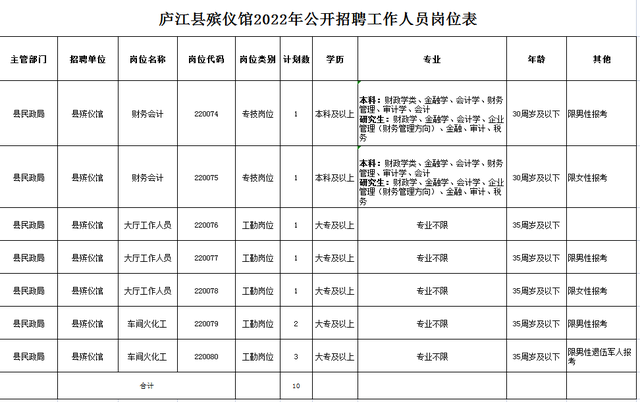 庐江县殡葬事业单位人事任命动态更新