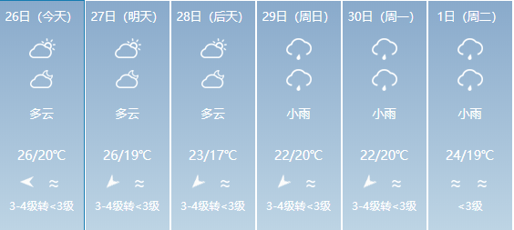 曲才村天气预报更新通知