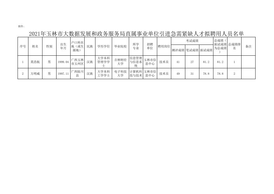 玉林市人事局最新招聘信息解读与概览