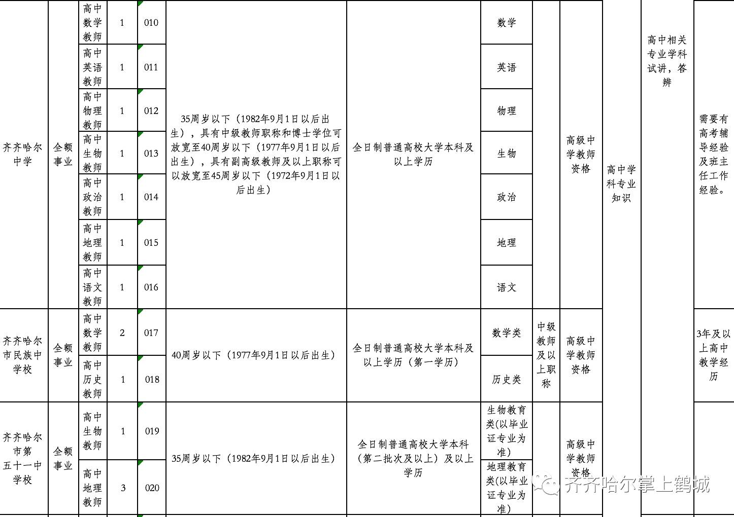 桦南县人力资源和社会保障局招聘最新信息解读