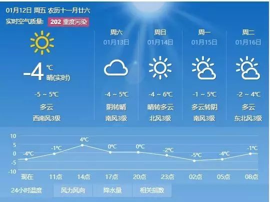 么河经营所天气预报更新通知