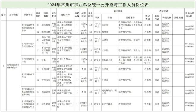 平山区自然资源和规划局招聘公告详解，最新职位与要求全解析