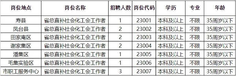 东昌府区殡葬事业单位招聘信息与行业展望