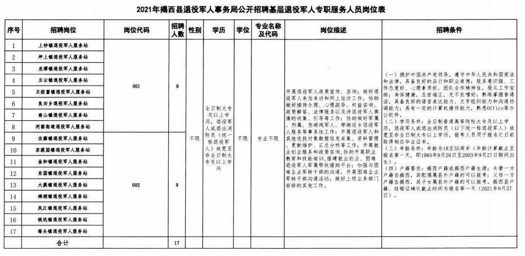 呼兰区退役军人事务局招聘启事概览