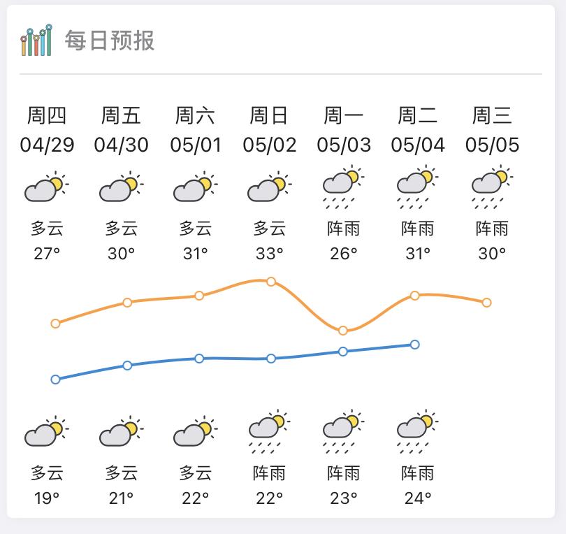 龙门镇天气预报更新通知