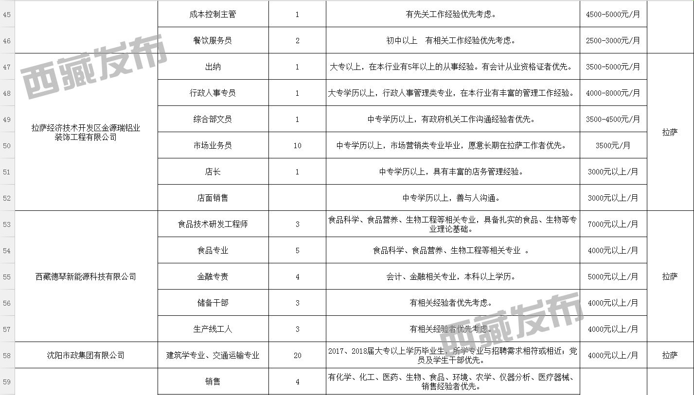 普拉村招聘信息更新与就业机遇深度探讨