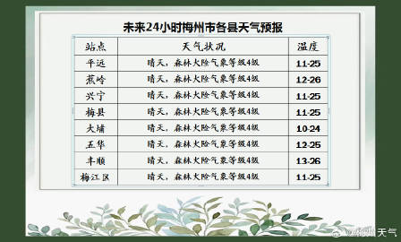 十林镇天气预报更新通知