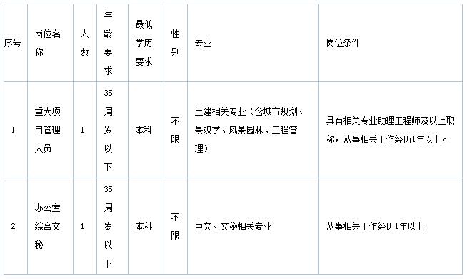 天山区发展和改革局最新招聘概览