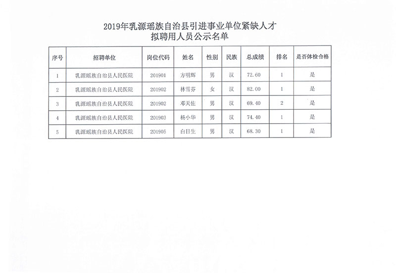 大关县自然资源和规划局最新招聘信息与职业前景探讨