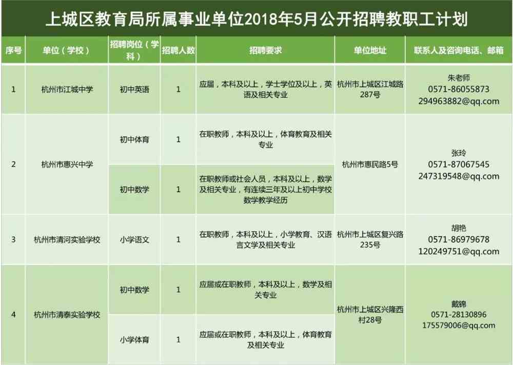 赤城社区村最新招聘信息全面解析