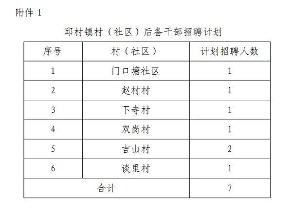 齐齿卡街居委会最新招聘全览信息