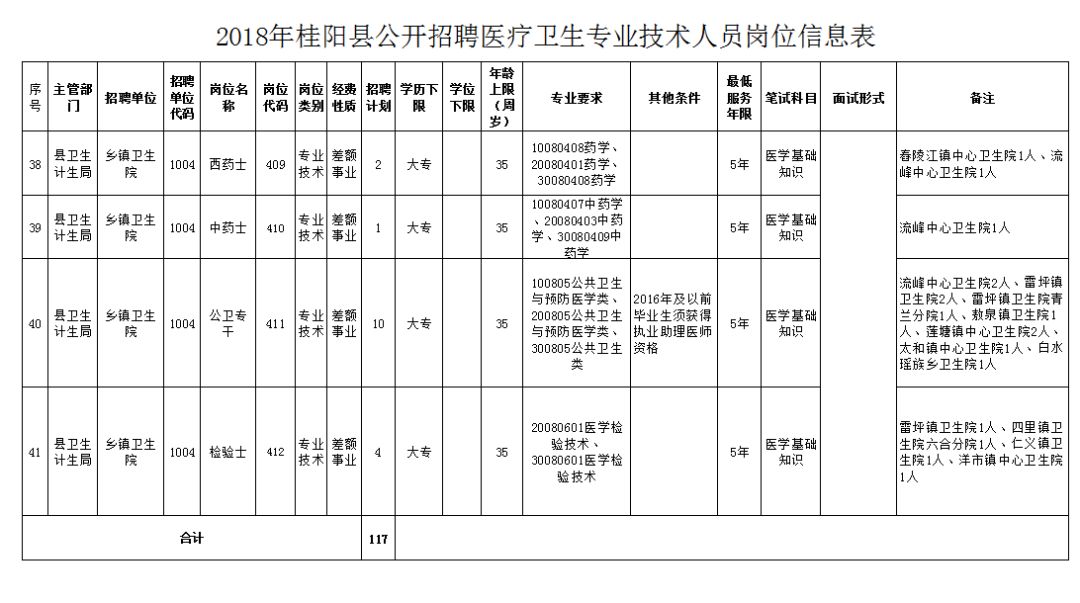 蒸湘区医疗保障局最新招聘全解析