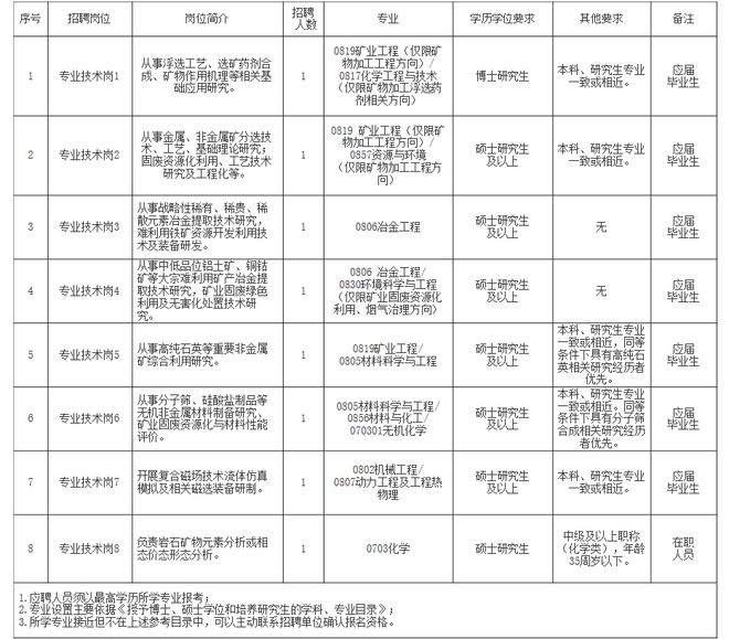 华安县自然资源和规划局招聘启事，最新职位与要求详解