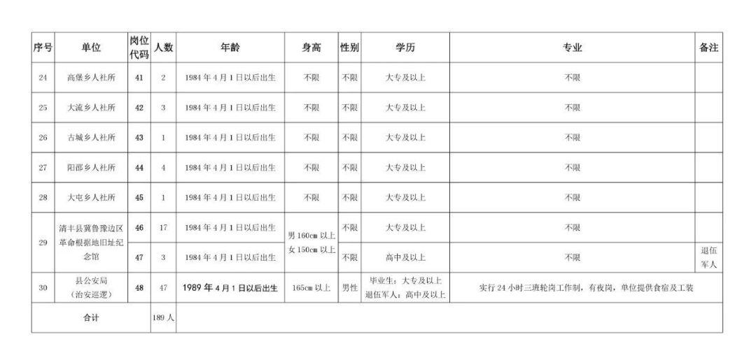 清丰县交通运输局招聘启事，职位空缺与最新招聘信息概述