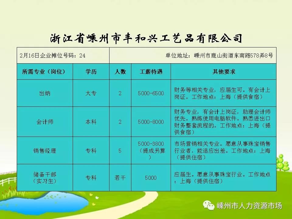 绍兴市粮食局最新招聘信息汇总