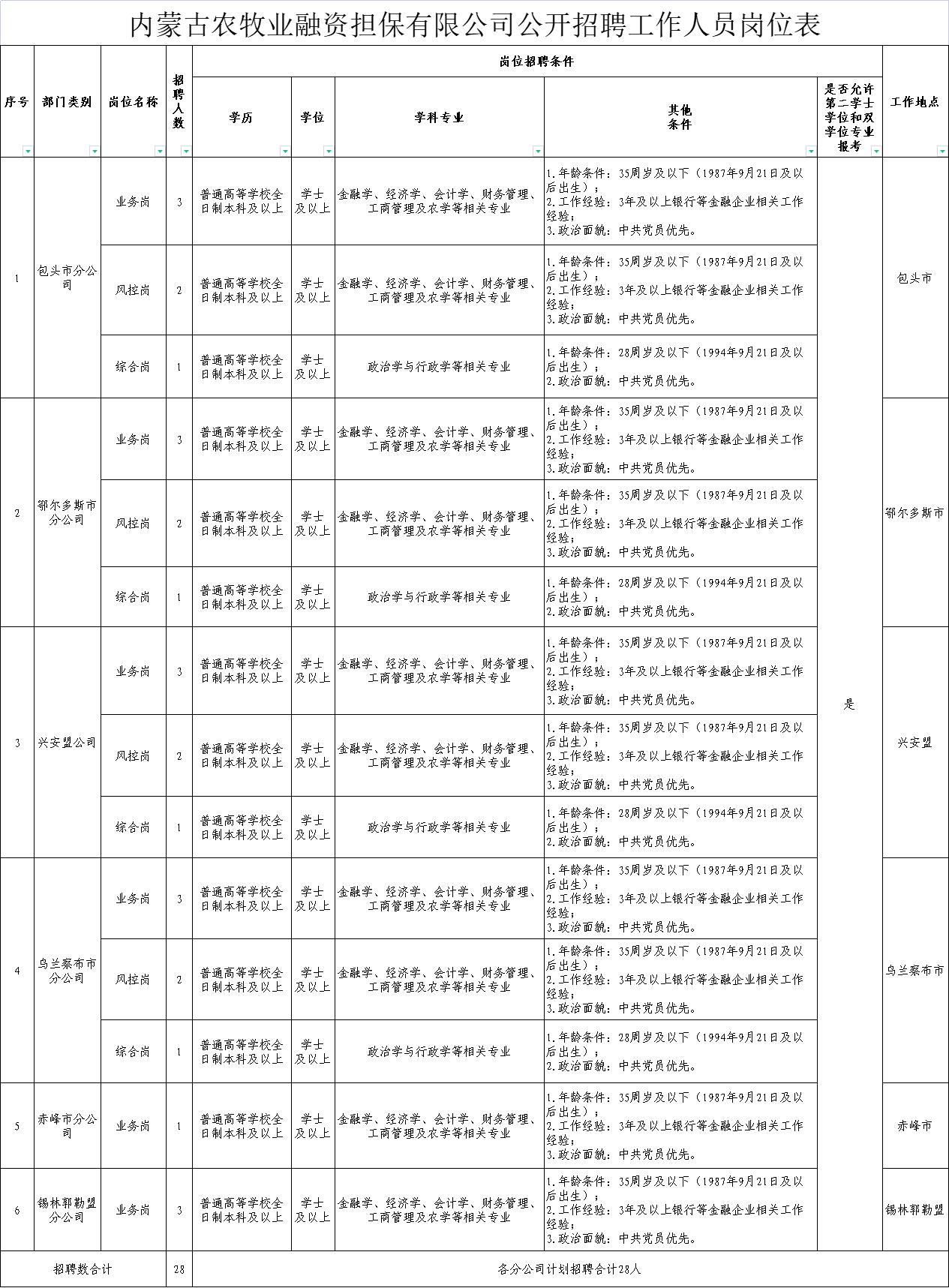 曲麻莱县农业农村局最新招聘启事概览