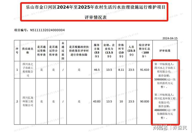 金口河区财政局新项目推动区域经济与财政管理创新融合